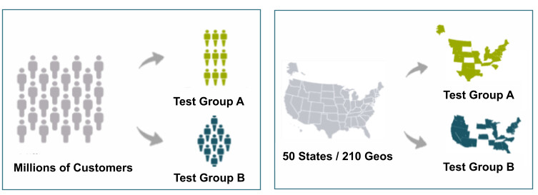 About Wayfair | How Wayfair Uses Geo Experiments to Measure